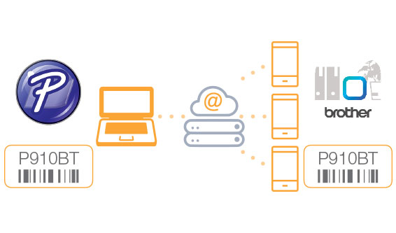 ��ǩ��������