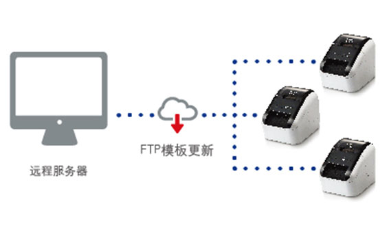 Զ��ģ�����