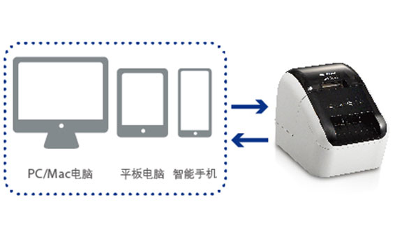 ����AirPrint*��������MFi