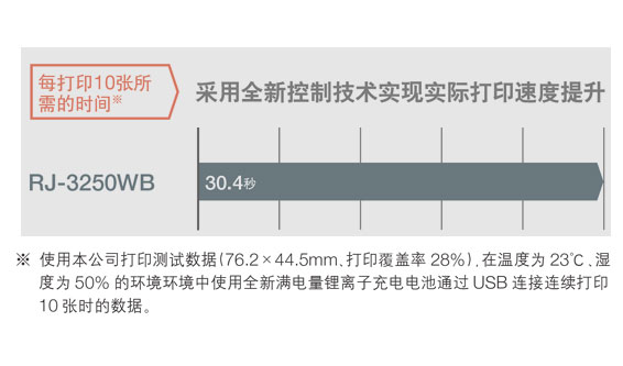 ��ӡ�ٶȸߴ�127mm/��
