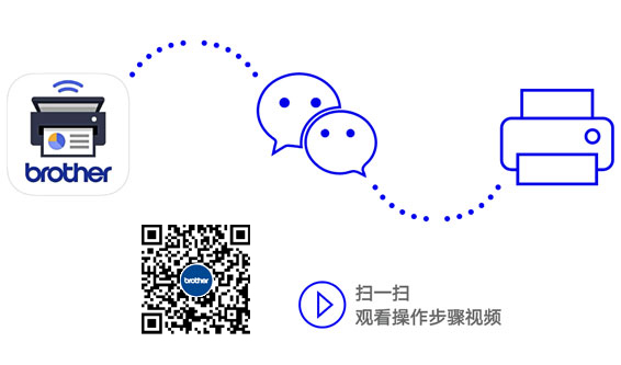 ʹ��΢�Ŵ�ӡ