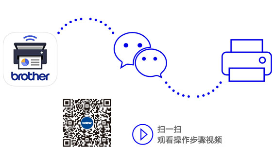 ʹ��΢�Ŵ�ӡ