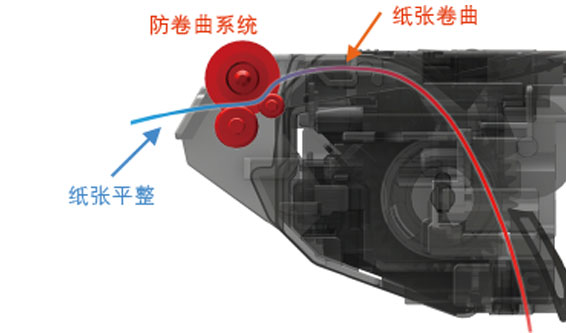 ������ϵͳ