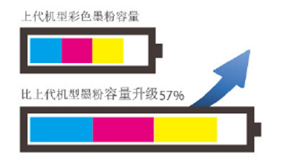 ���ڳɱ���