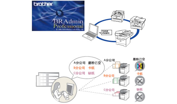 BRAdmin  Professional