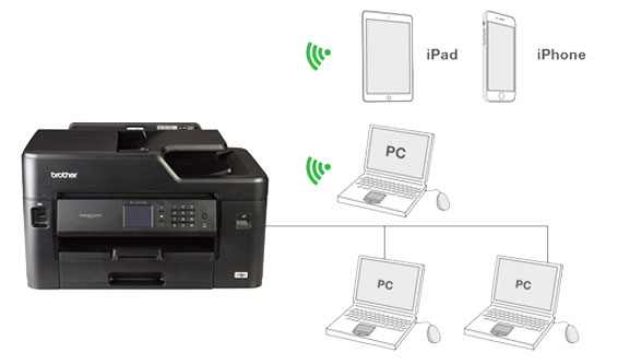 �������ӣ����������ߣ�