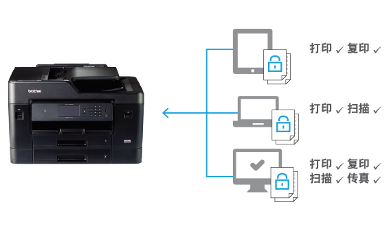 ��ȫ������