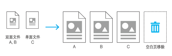 �����հ�ҳ