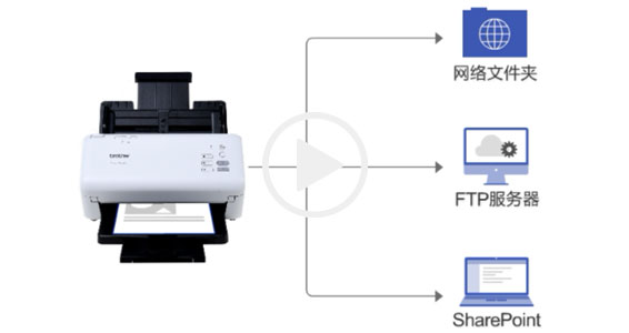��ʽɨ�輰���繦��