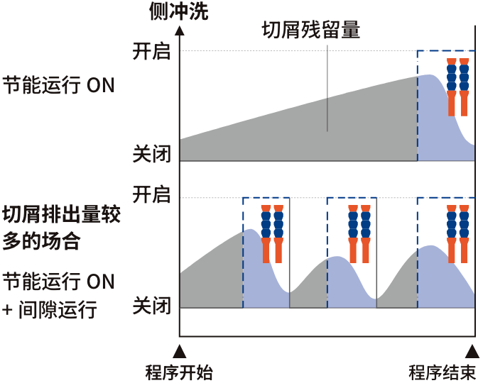 ���ϴ��������