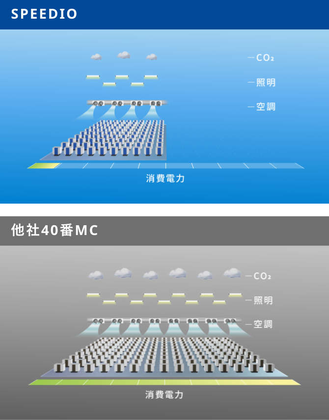 ������BT40 MC��ȣ�SPEEDIO��ʵ��ռ��������Ż�