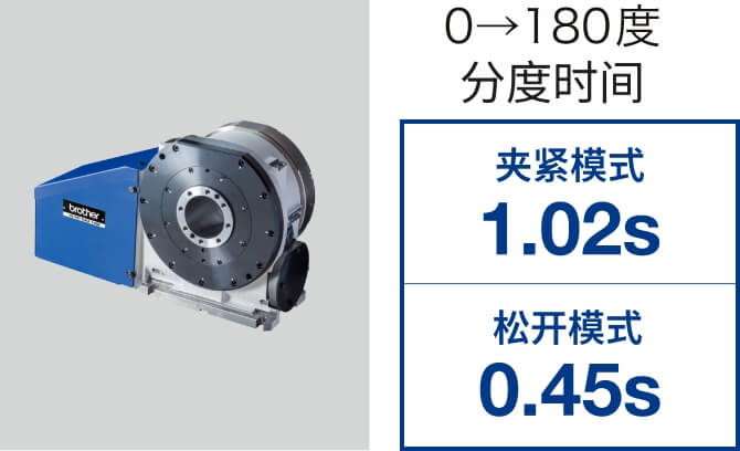 ת̨ T-200Ad��ѡ�䣩