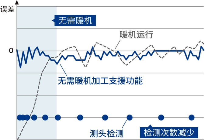 ����ů���ӹ�֧Ԯ����