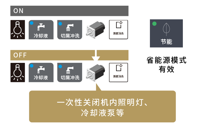 һ���رջ��������ơ�����Һ�õ�