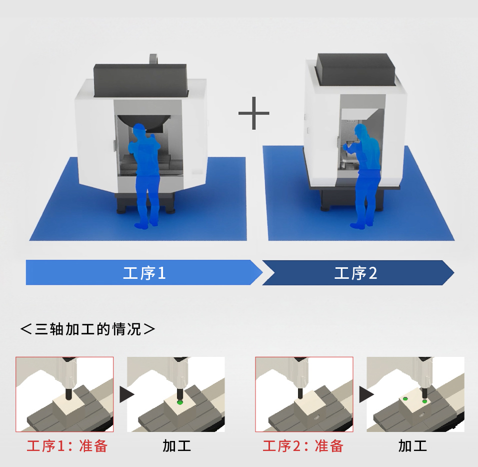 ����ָ� ����ӹ������