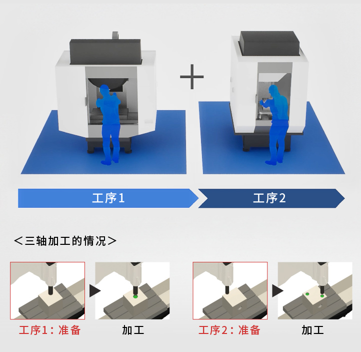 ����ָ� ����ӹ������