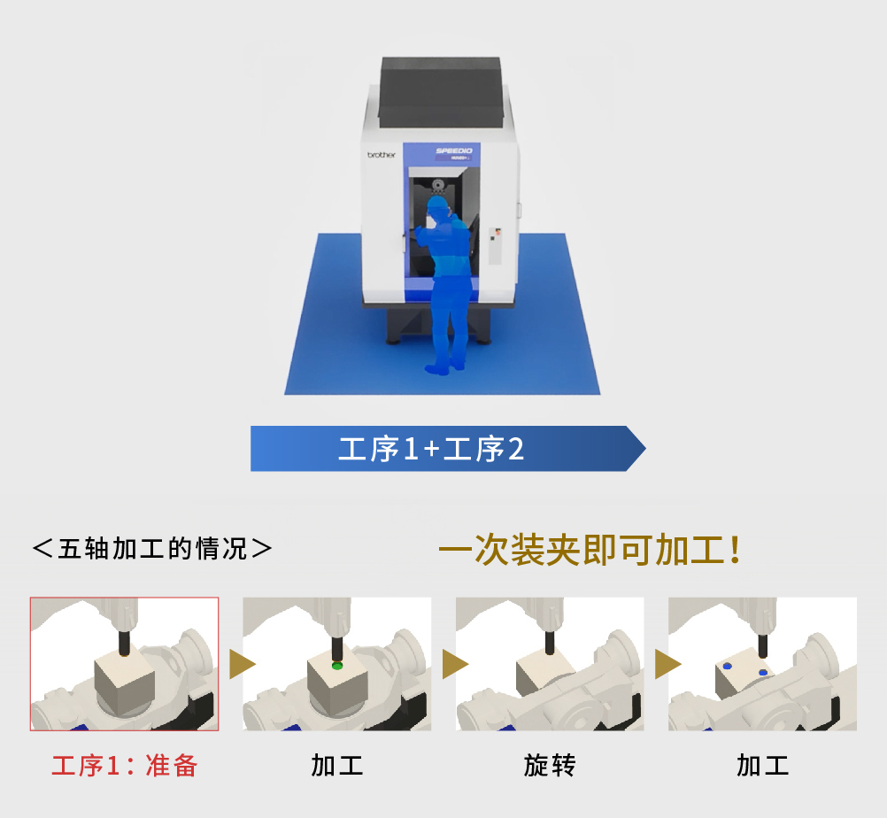 ����Լ ����ӹ������