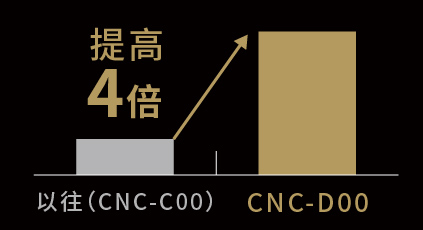 ΢С�߶δ������� ����4��