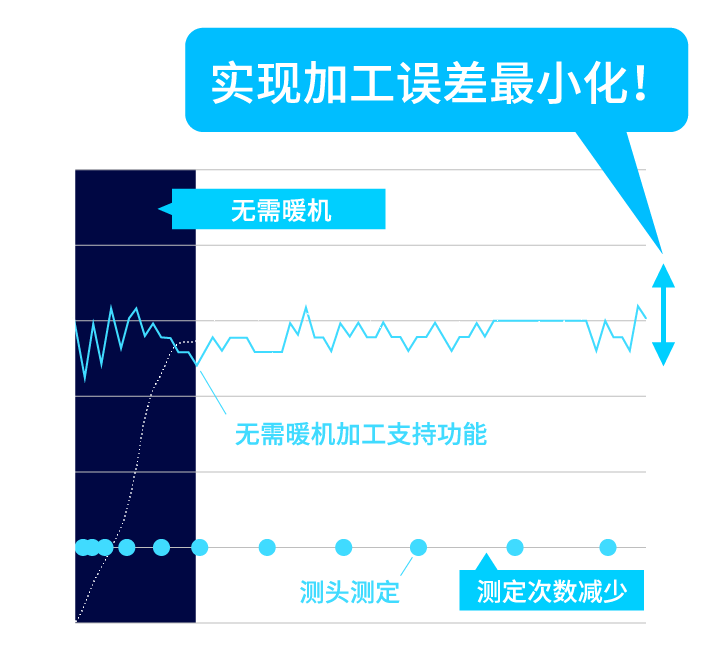 ����ů���ӹ�֧Ԯ���� ʵ�ּӹ������С��