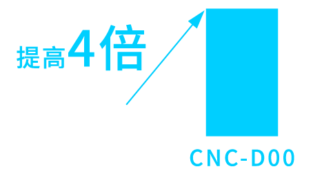 ΢С�߶δ������� ���4��