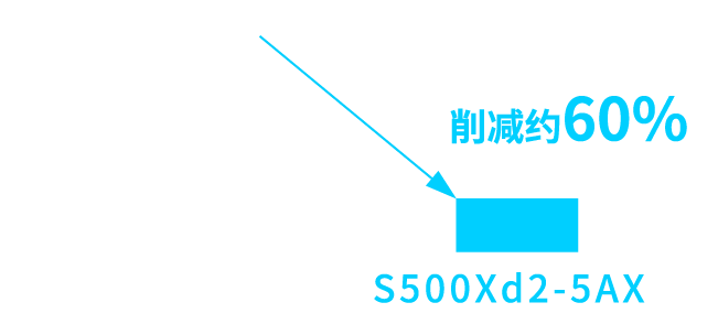 ѭ��ʱ�� ����Լ60%