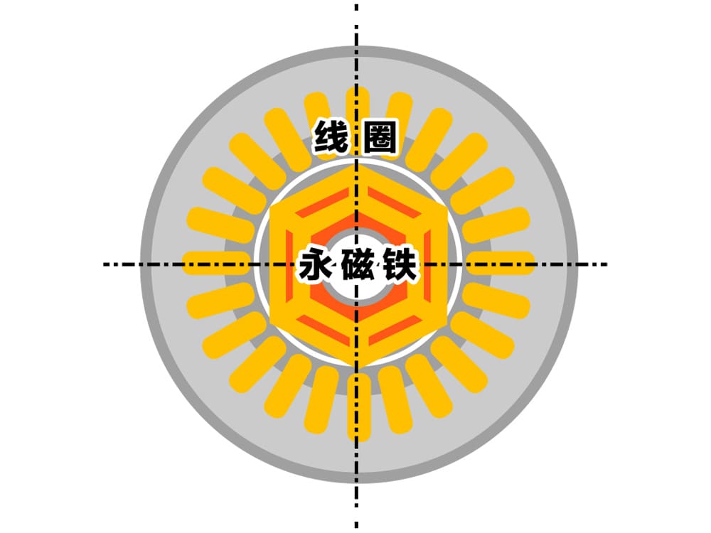 ���ػ����ĸߺ��ܲ���