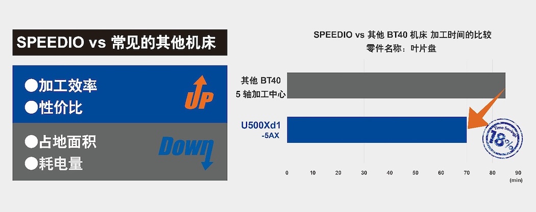 SPEEDIO ���������ӹ�������