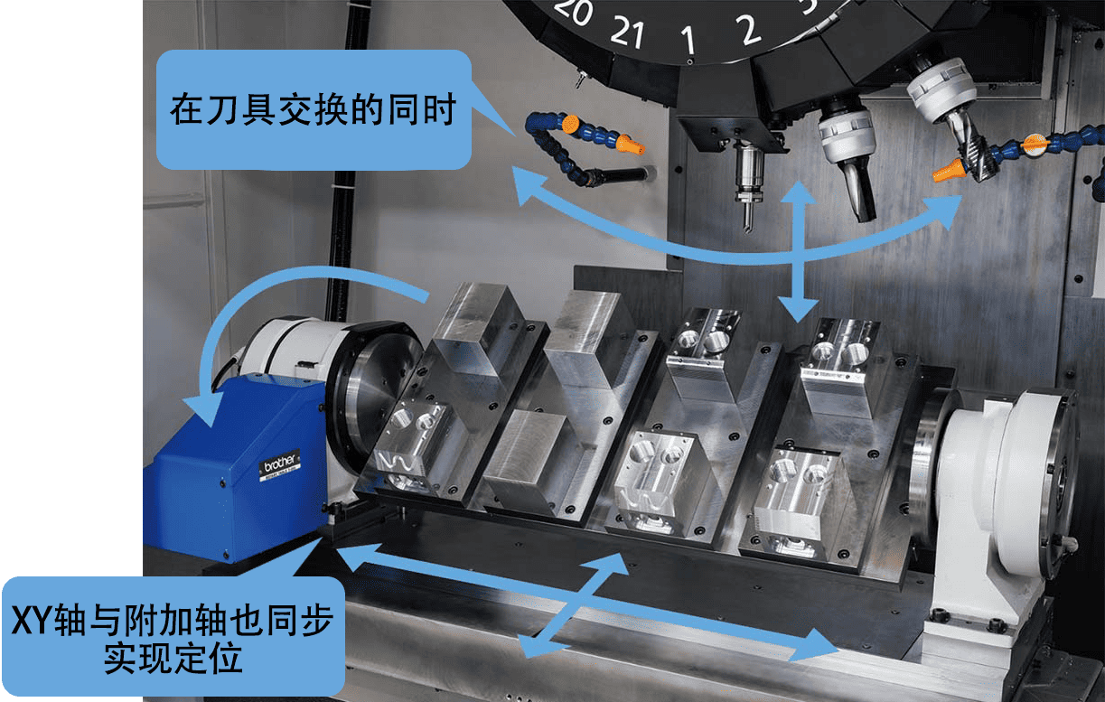 SPEEDIO��ͬ������ͼ