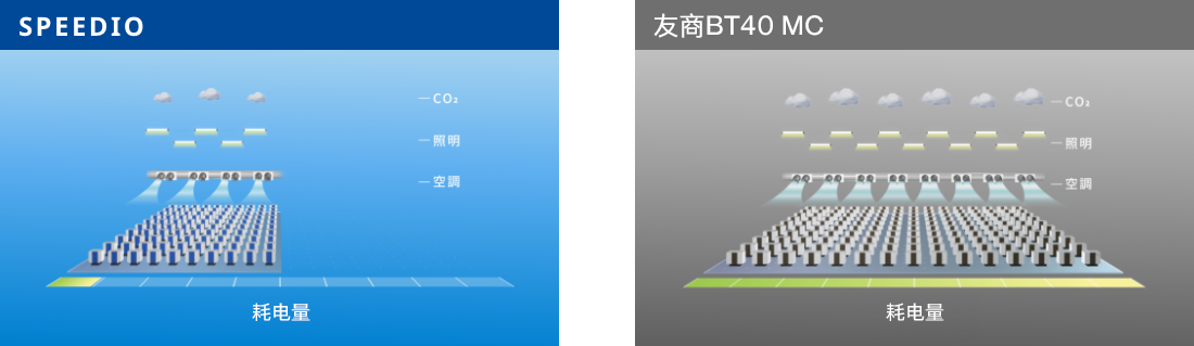 ������BT40 MC�����Ч����ռ�����