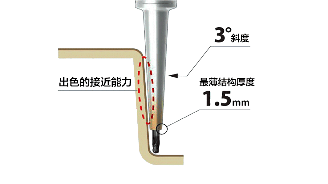 ��������ͼ