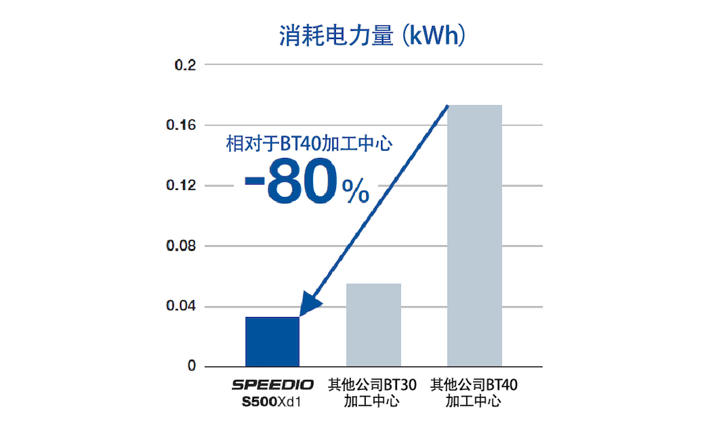 �������ܡ�������