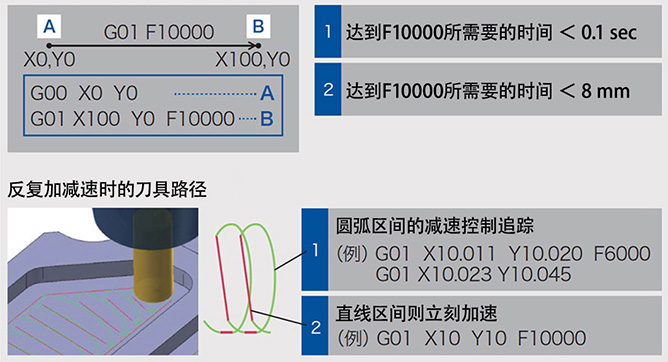 G01F10000ָ���Ӧ������