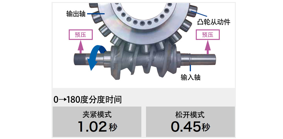 ���ӳ���͹�ֻ���