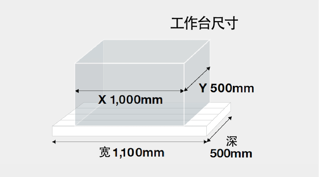 �뵼���豸��ҵ��SPEEDIO������