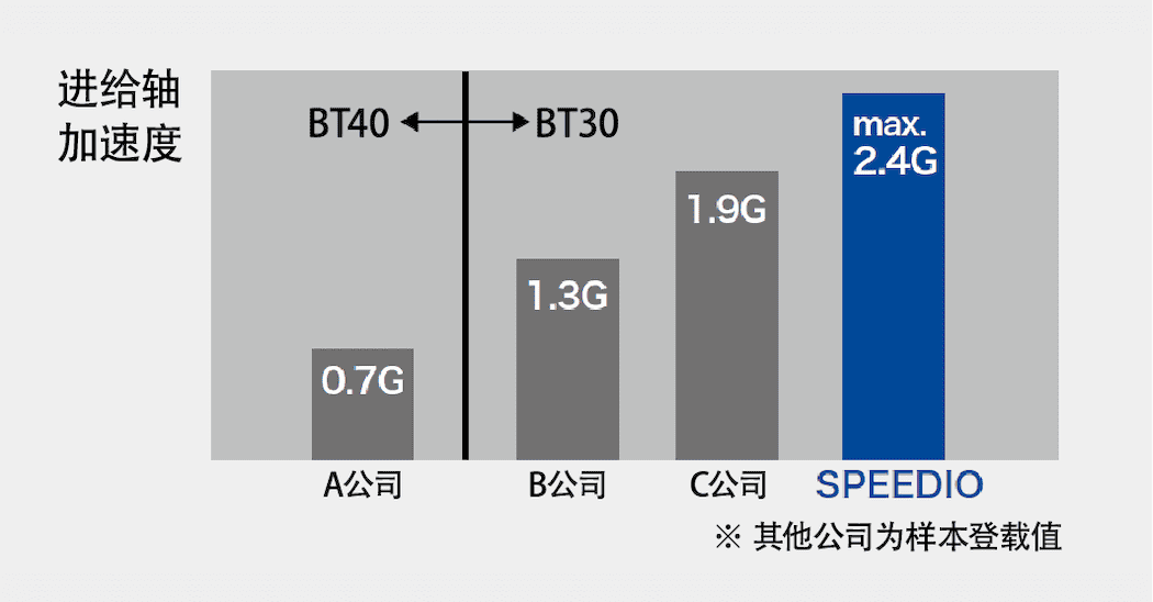 Z�������ٶ�2.4G��W1000Xd2)